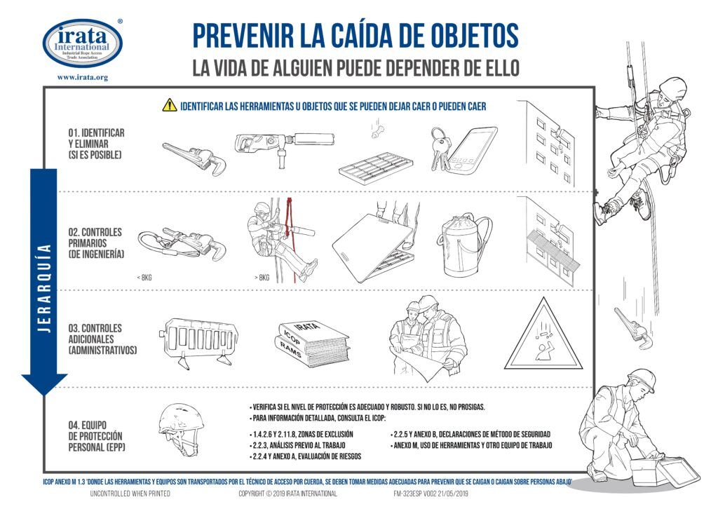 BOLETÍN DE SEGURIDAD IRATA Nº 51: OBJETOS CAÍDOS Y EN CAÍDA 1 IRATA Prevent dropped objects